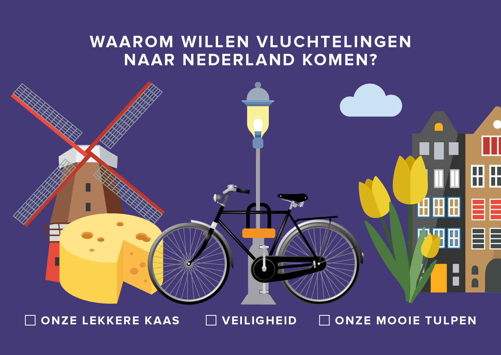 Microcomputer speelplaats piramide waarom willen vluchtelingen naar nederland komen? ( unhcr) - Boomerang Cards